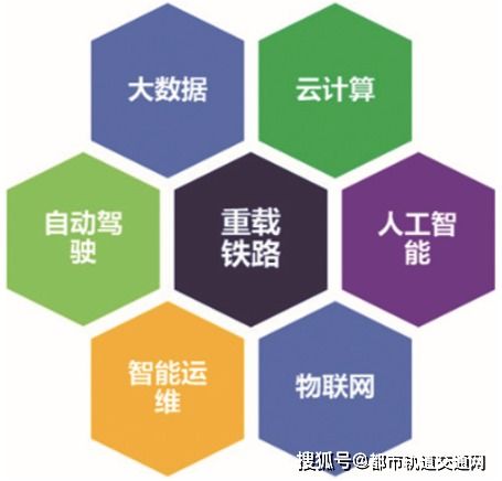 新一代信息技术驱动下的智能重载铁路总体架构研究