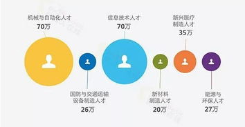 差在哪儿？深扒中国制造业背后的信息技术真相