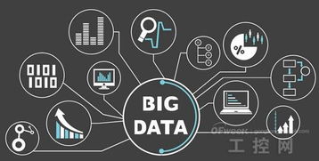 工业4.0 五大技术创新驱动下的智能工厂革命